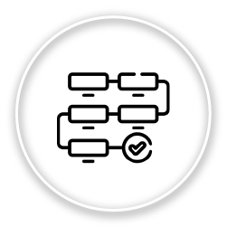 Commit to the Process