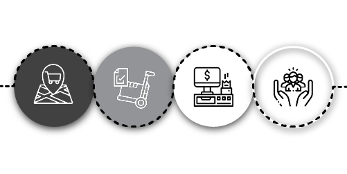 Critical Elements of Store Operations Success