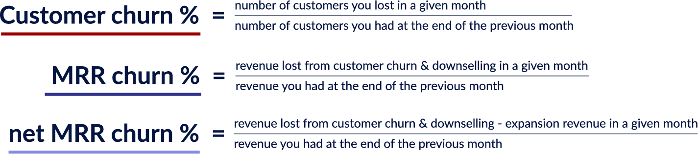 Customer Churn