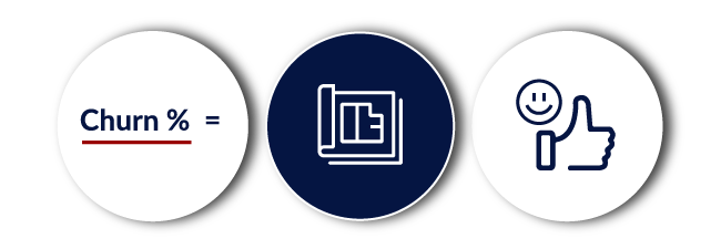 Customer Success Management Metrics
