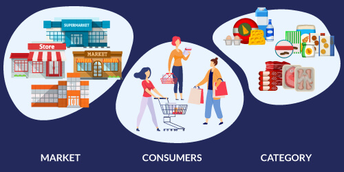 Market and Consumer And Category Data