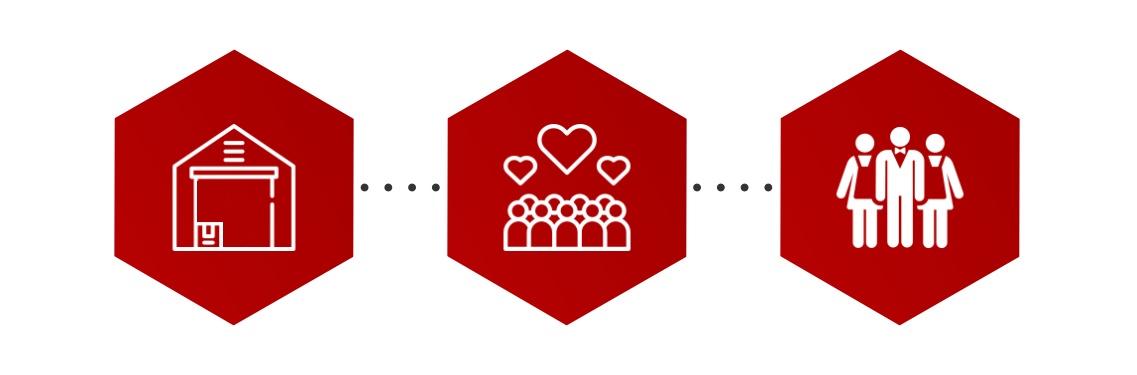 Organising Your Back of House