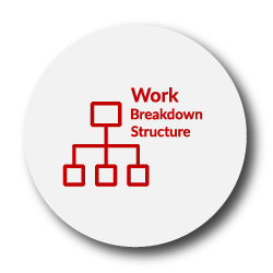 What Is A Work Breakdown Structure