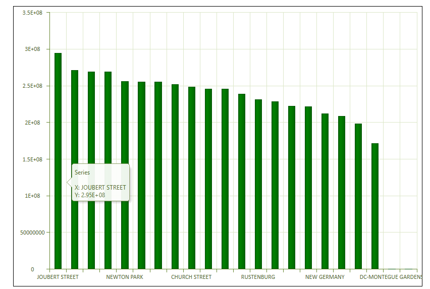 new graph