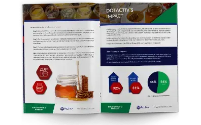 FLM Honey Case Study Open