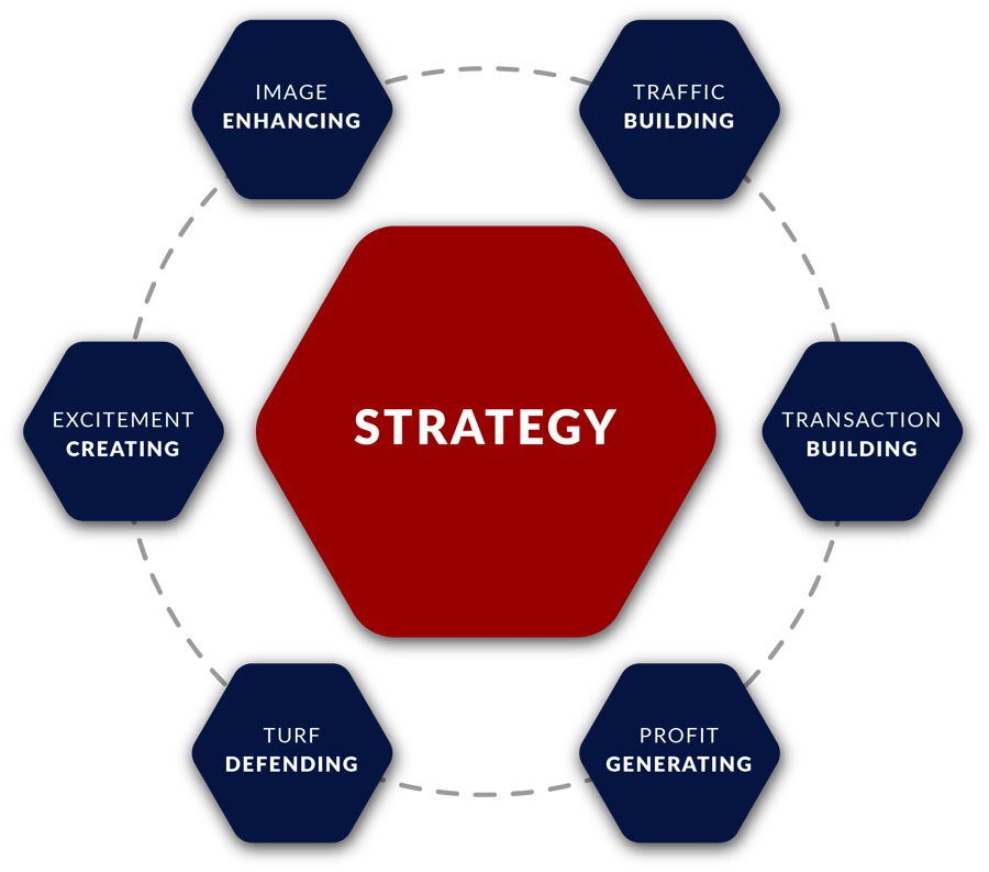 Strategic and Tactical Planning
