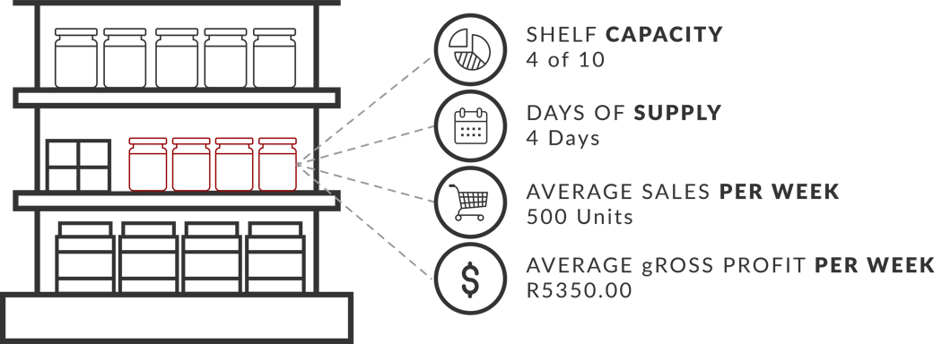 Planogram Software Category Management